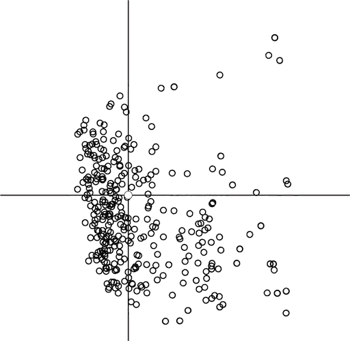 Large families