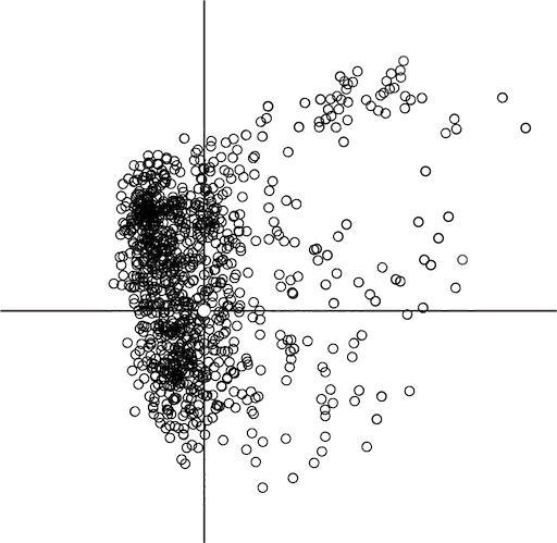 Otocular