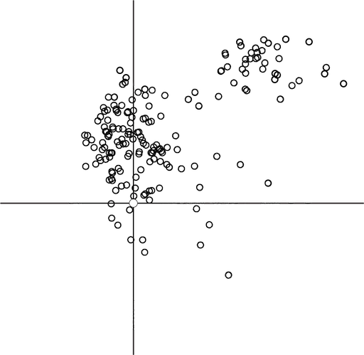 Metropollü Genç Profesyoneller